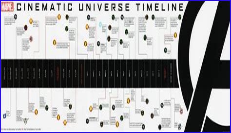 Exploring The World Of Reed Marvel: A Comprehensive Guide